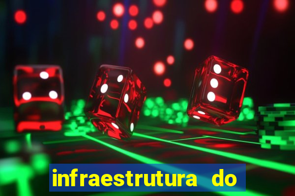 infraestrutura do clube football manager