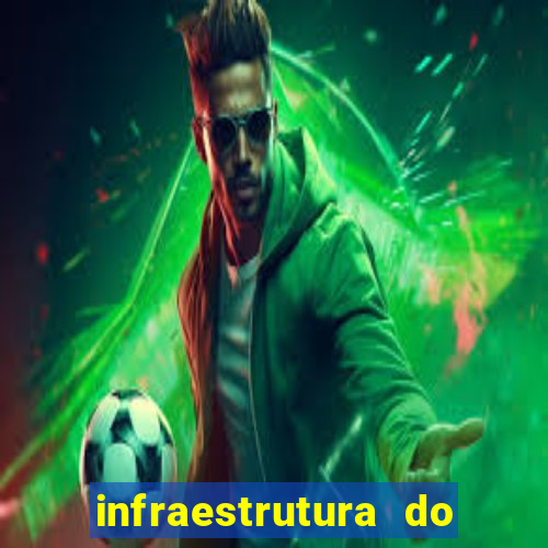 infraestrutura do clube football manager