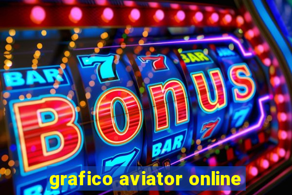 grafico aviator online