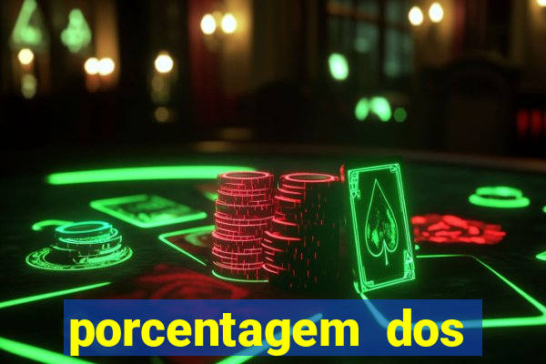 porcentagem dos joguinhos slots