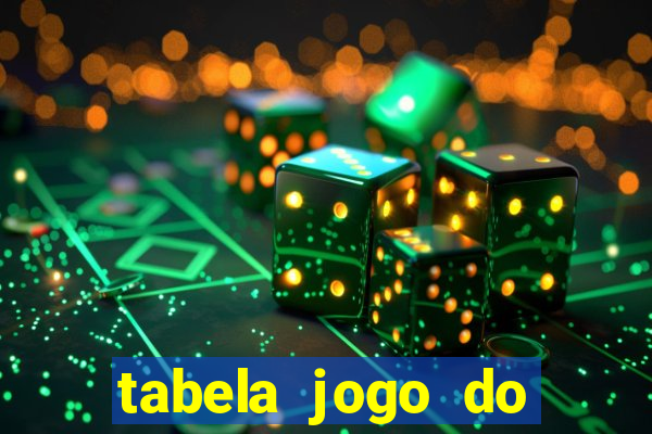 tabela jogo do bicho valores milhar e centena