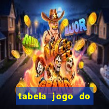 tabela jogo do bicho valores milhar e centena