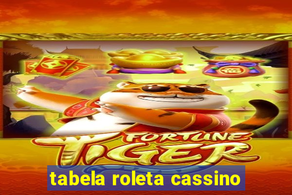 tabela roleta cassino