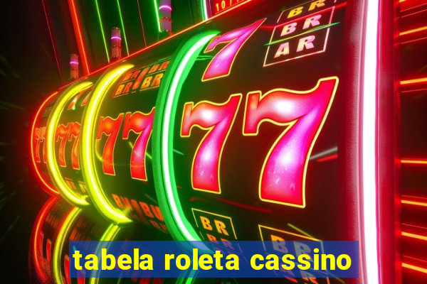 tabela roleta cassino