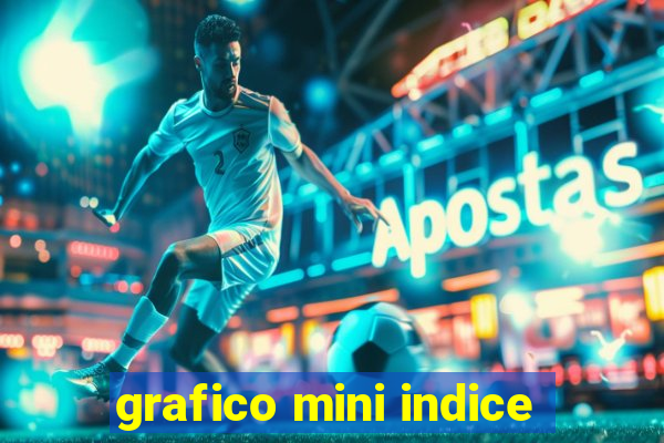 grafico mini indice