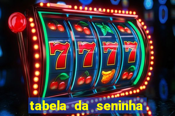 tabela da seninha do jogo do bicho