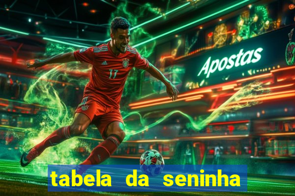 tabela da seninha do jogo do bicho