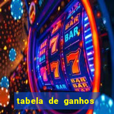 tabela de ganhos fortune tiger