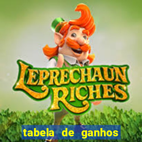 tabela de ganhos fortune tiger