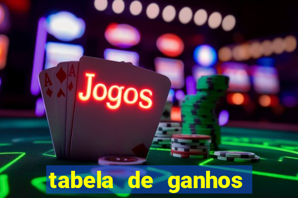 tabela de ganhos fortune tiger