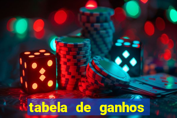 tabela de ganhos fortune tiger