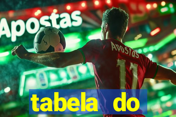 tabela do brasileirao 2015