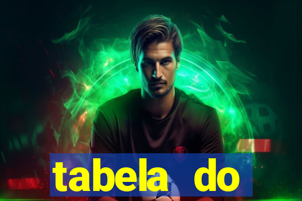 tabela do brasileirao 2015