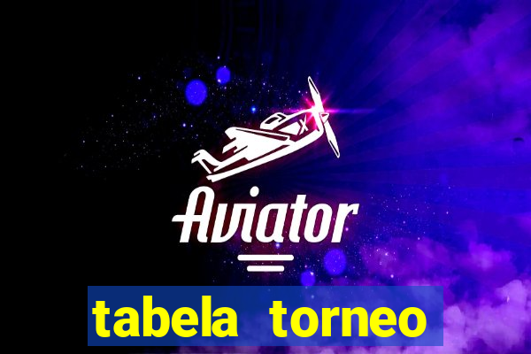 tabela torneo betano argentina