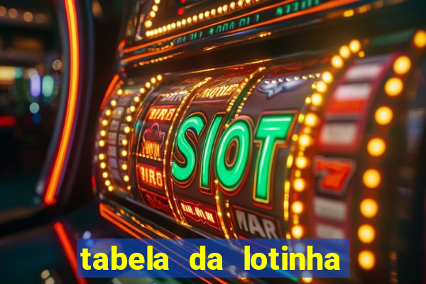 tabela da lotinha do jogo do bicho