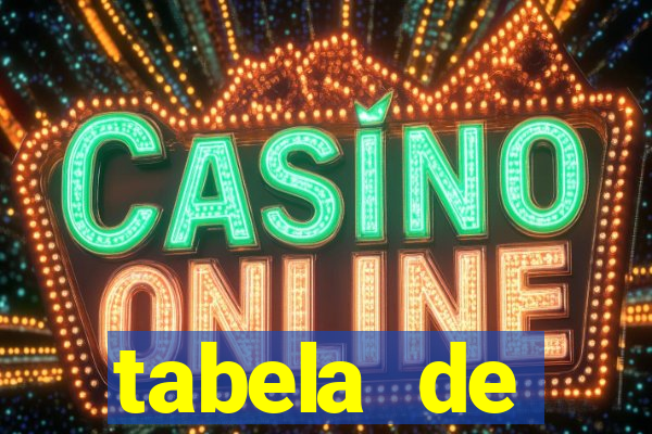 tabela de porcentagem dos slots pg