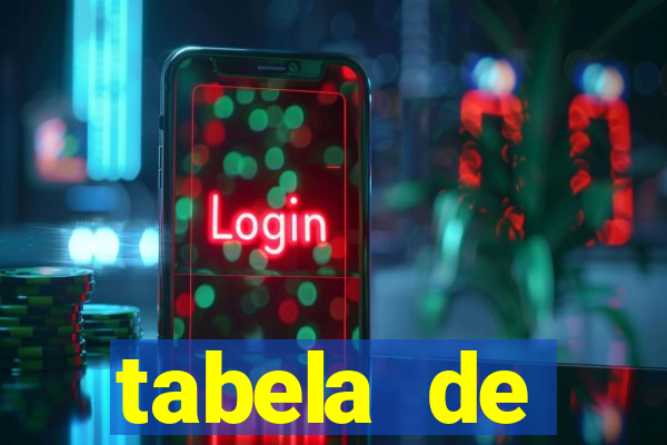 tabela de porcentagem dos slots pg