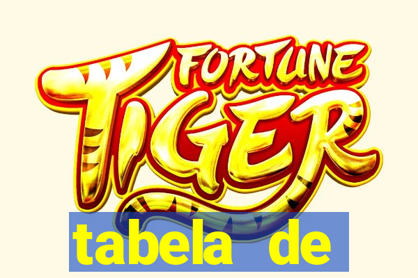 tabela de porcentagem dos slots pg