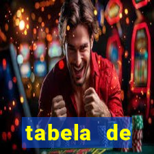 tabela de porcentagem dos slots pg