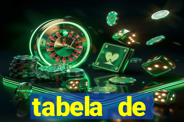 tabela de porcentagem dos slots pg