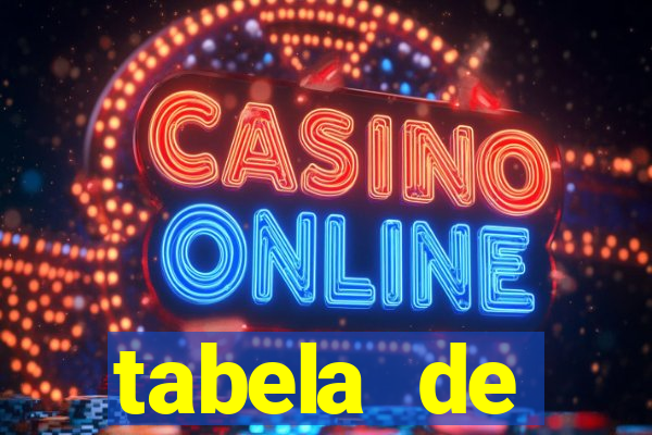 tabela de porcentagem dos slots pg