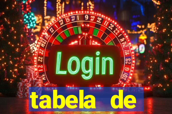 tabela de porcentagem dos slots pg