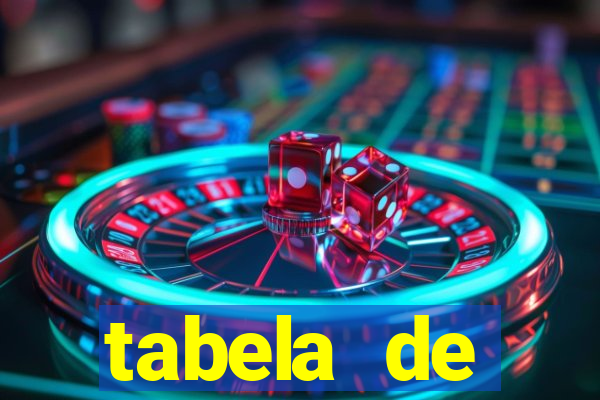 tabela de porcentagem dos slots