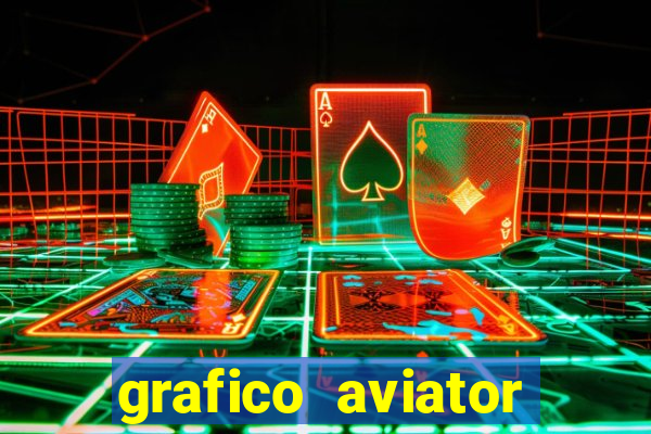 grafico aviator estrela bet