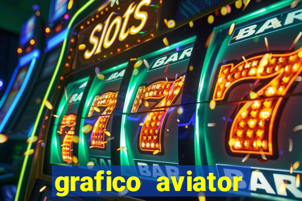 grafico aviator estrela bet