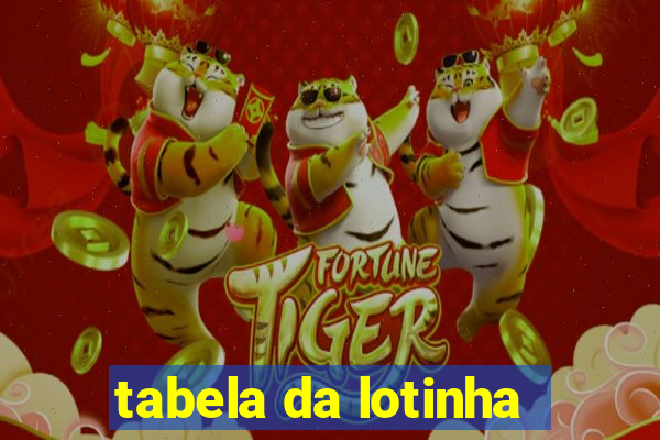 tabela da lotinha