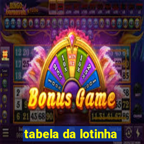 tabela da lotinha