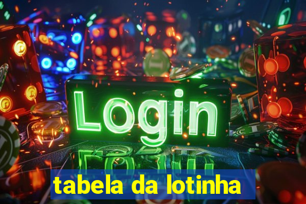 tabela da lotinha