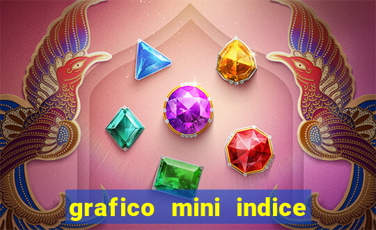 grafico mini indice tempo real