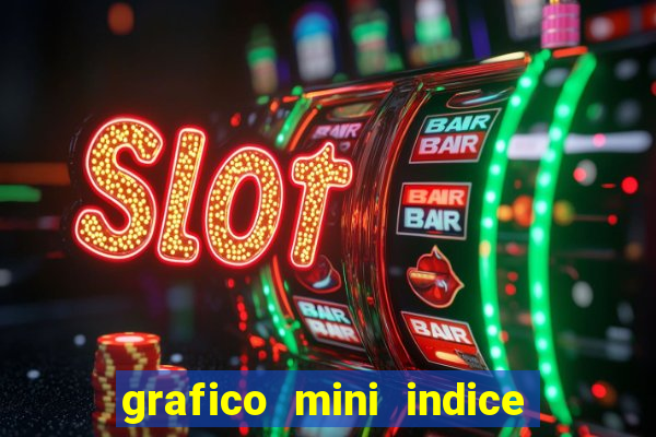 grafico mini indice tempo real