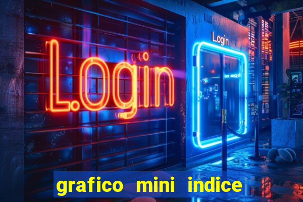 grafico mini indice em tempo real