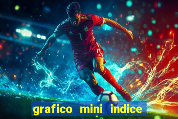 grafico mini indice em tempo real