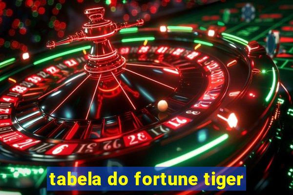 tabela do fortune tiger