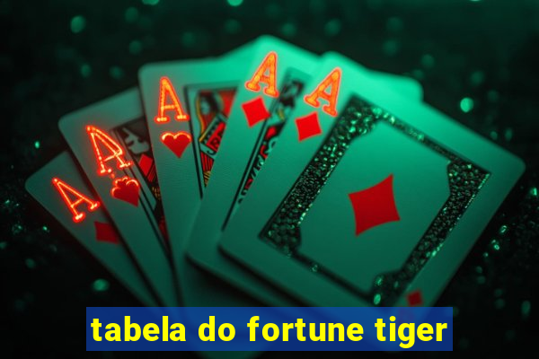 tabela do fortune tiger