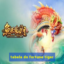 tabela do fortune tiger