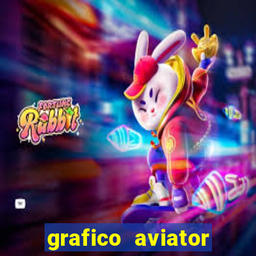 grafico aviator aposta ganha