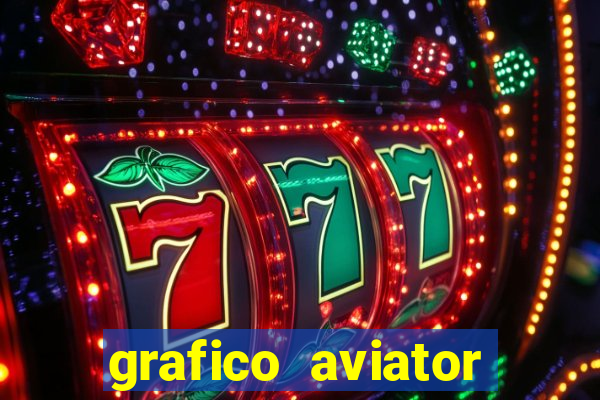 grafico aviator aposta ganha