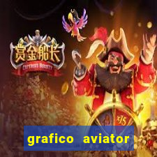 grafico aviator aposta ganha