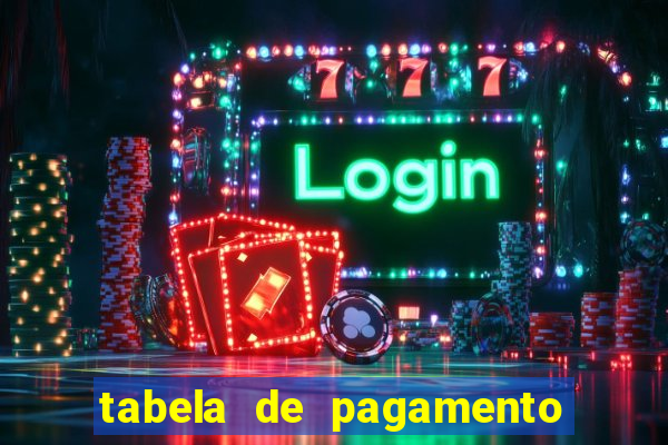 tabela de pagamento bigo live