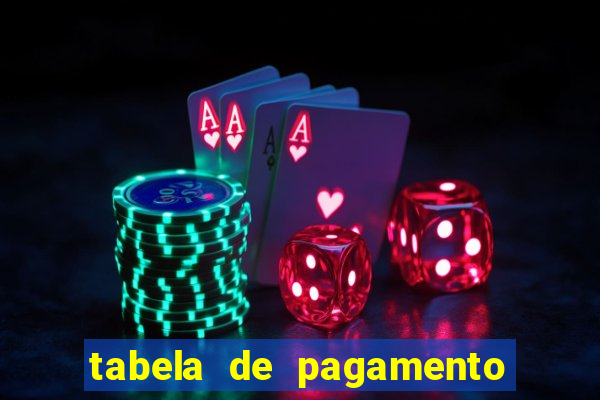 tabela de pagamento bigo live