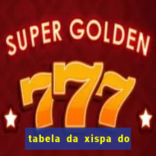 tabela da xispa do jogo do bicho