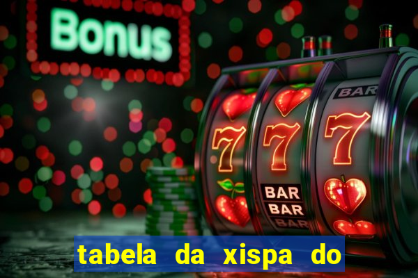 tabela da xispa do jogo do bicho