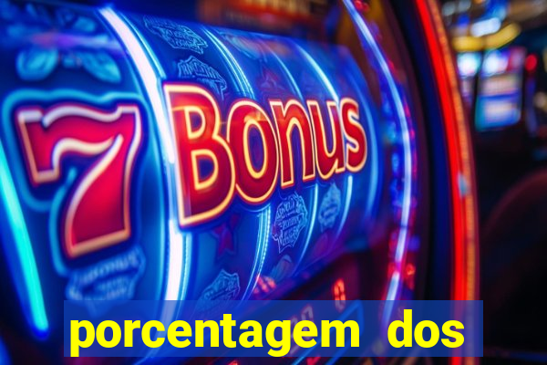 porcentagem dos joguinhos slots