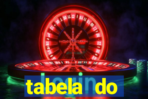 tabela do brasileirao 2015