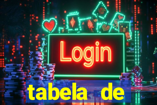 tabela de porcentagem dos slots em tempo real