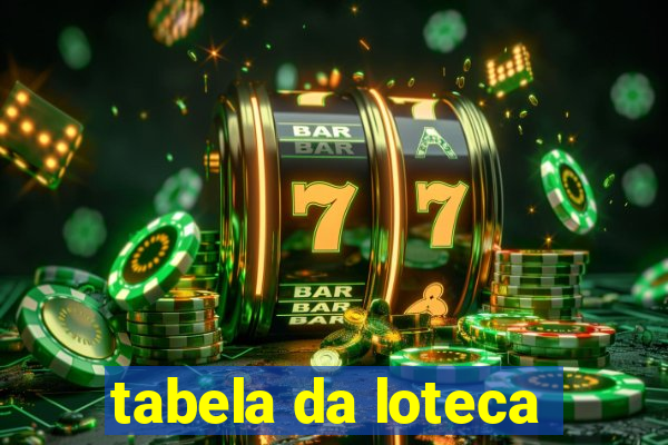 tabela da loteca